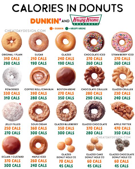 boston kreme dunkin donuts calories|dunkin donut glazed calories.